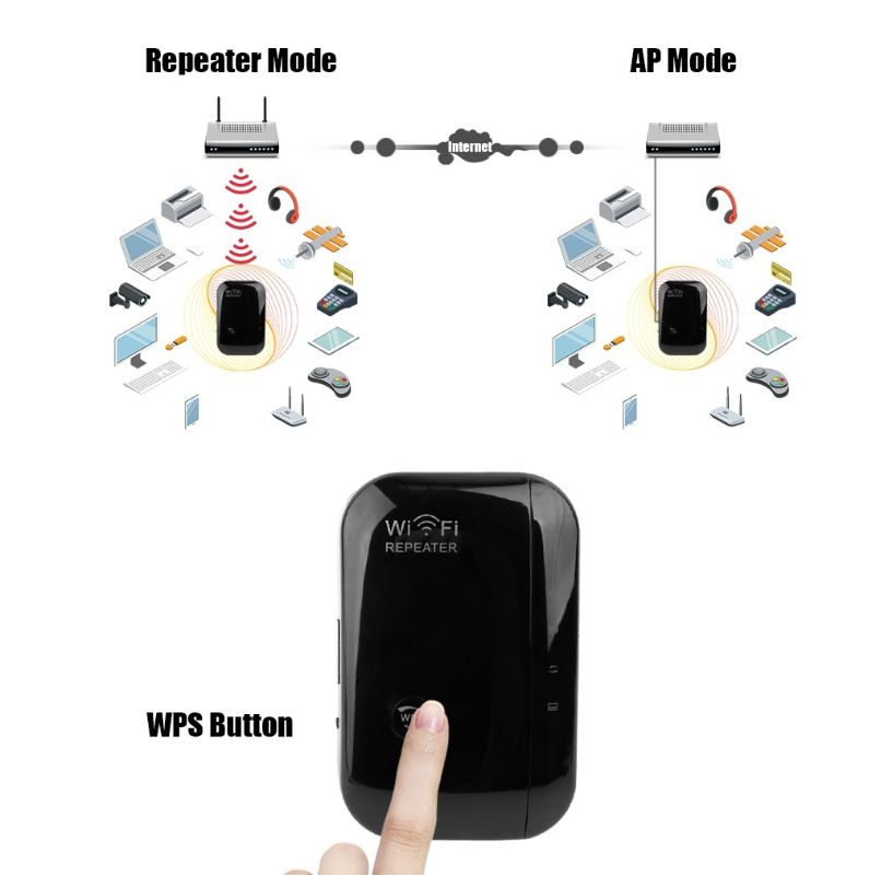 Repetidor Wifi Amplificador De Señal Wifi