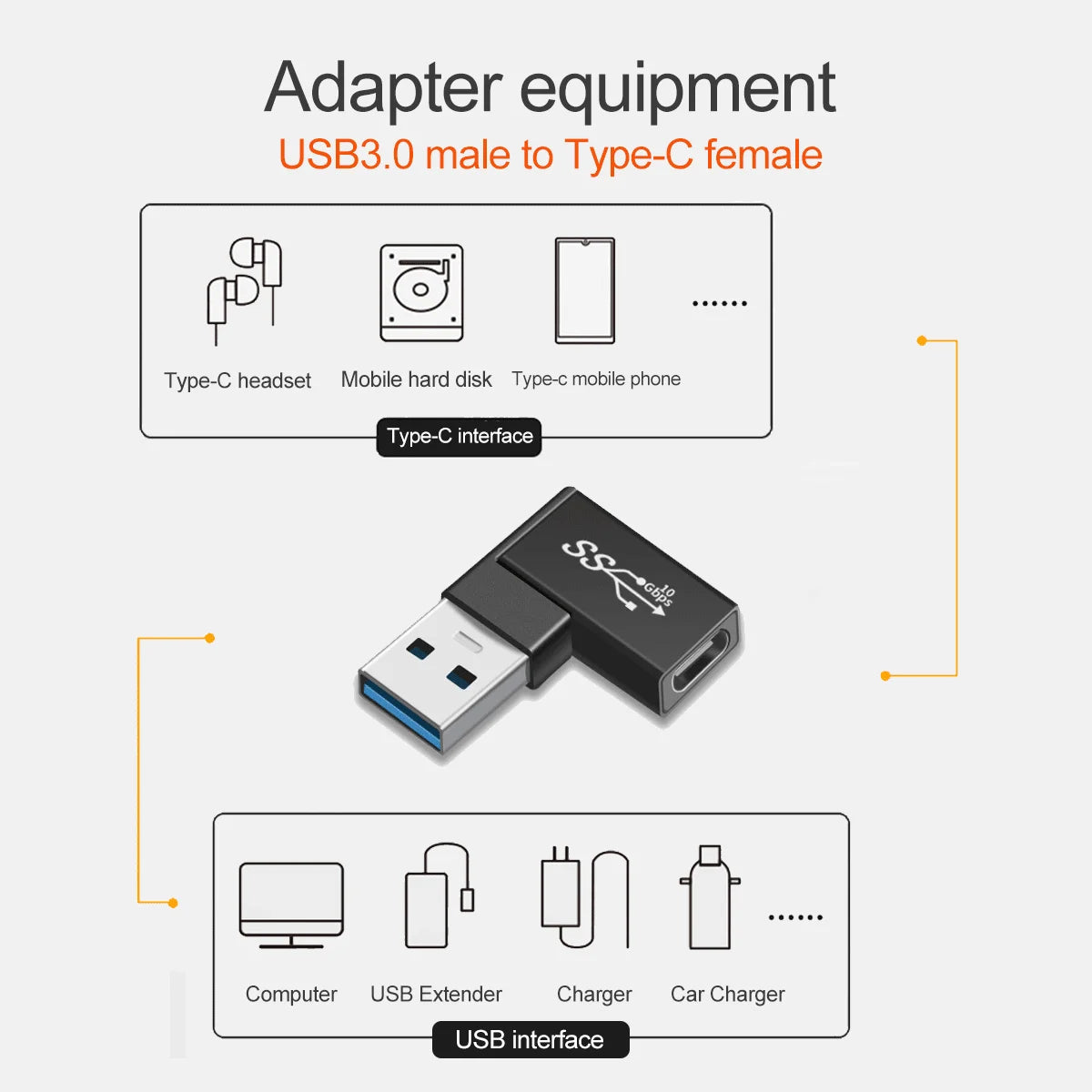 Adaptador OTG de carga solar USB macho a tipo C hembra PD Codo Transmisión de alta velocidad Tipo C a USB3.0 hembra Convertidor Gadgets