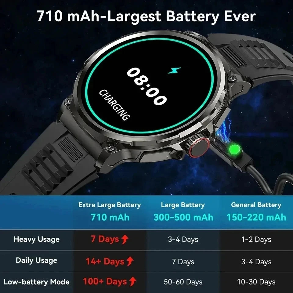 2024 Nuevo reloj inteligente Ultra HD de 1,85 pulgadas, seguimiento GPS, llamada HD Bluetooth; Batería grande de 710 Mah 400+Dial, adecuada para Huawei Xiaomi