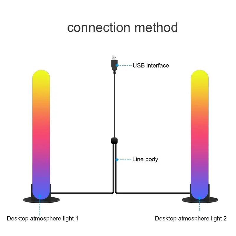 Luces sinfónicas RGB LED, luz nocturna de ambiente de escritorio, lámpara de captación ambiental con ritmo musical, tira de Control por aplicación, decoración de luz para TV