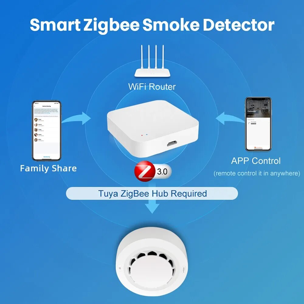 Detector de humo Tuya Zigbee, seguridad para el hogar, cocina, prevención de seguridad, Sensor de humo, alarma de sonido, funciona con la aplicación Zigbee Hub Smart Life