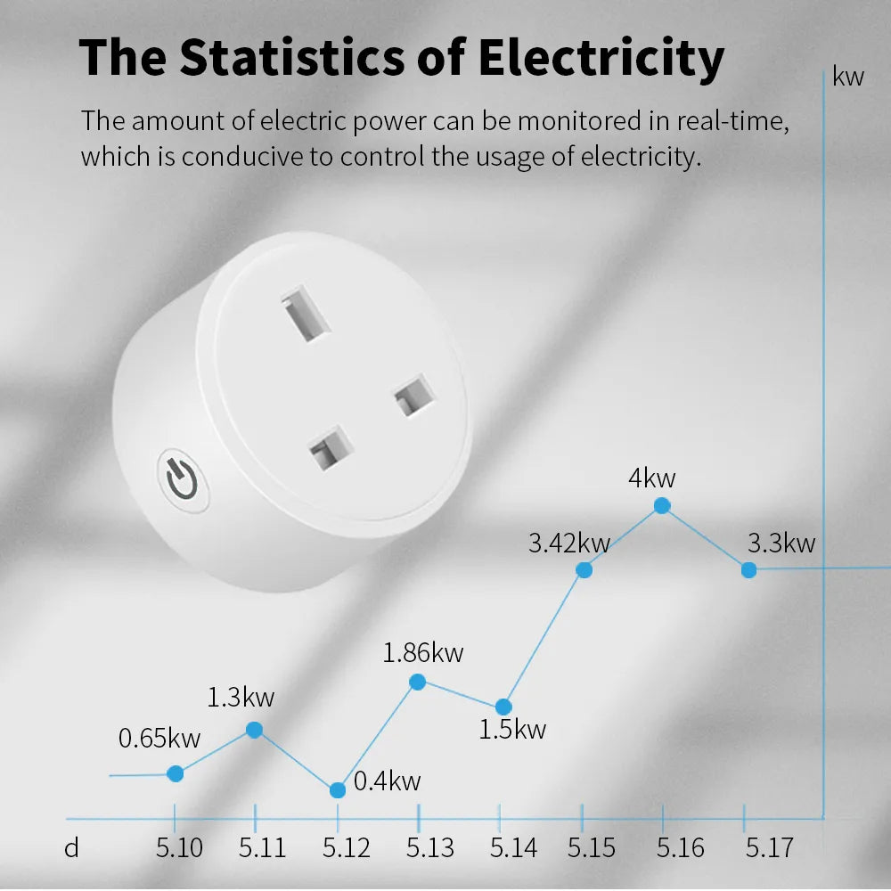 Enchufe inteligente Tuya de 20A con WiFi, adaptador de 3 pines para el hogar, Control por voz Alexa, función de temporizador de monitoreo de energía, conjunto de toma de corriente