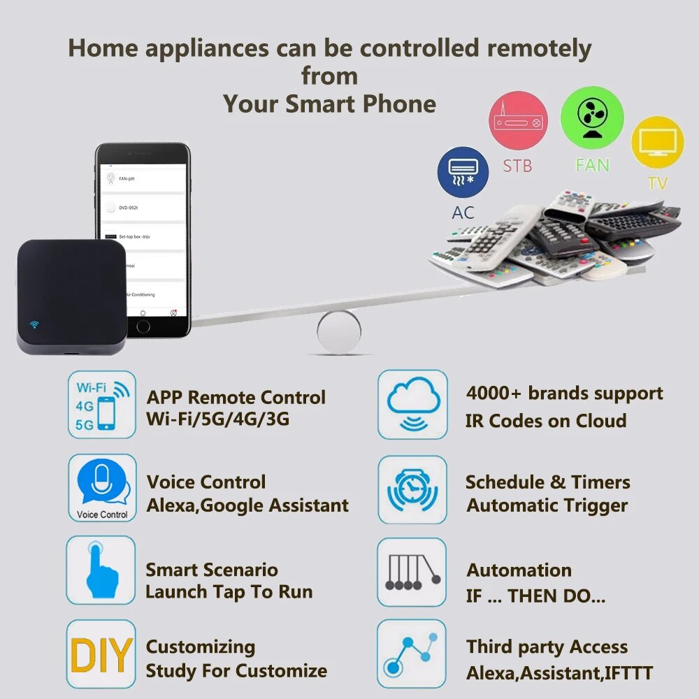 Tuya IR Control remoto WiFi inteligente Universal infrarrojos para el hogar inteligente Control para TV DVD AUD AC funciona con Amz Alexa Google Home