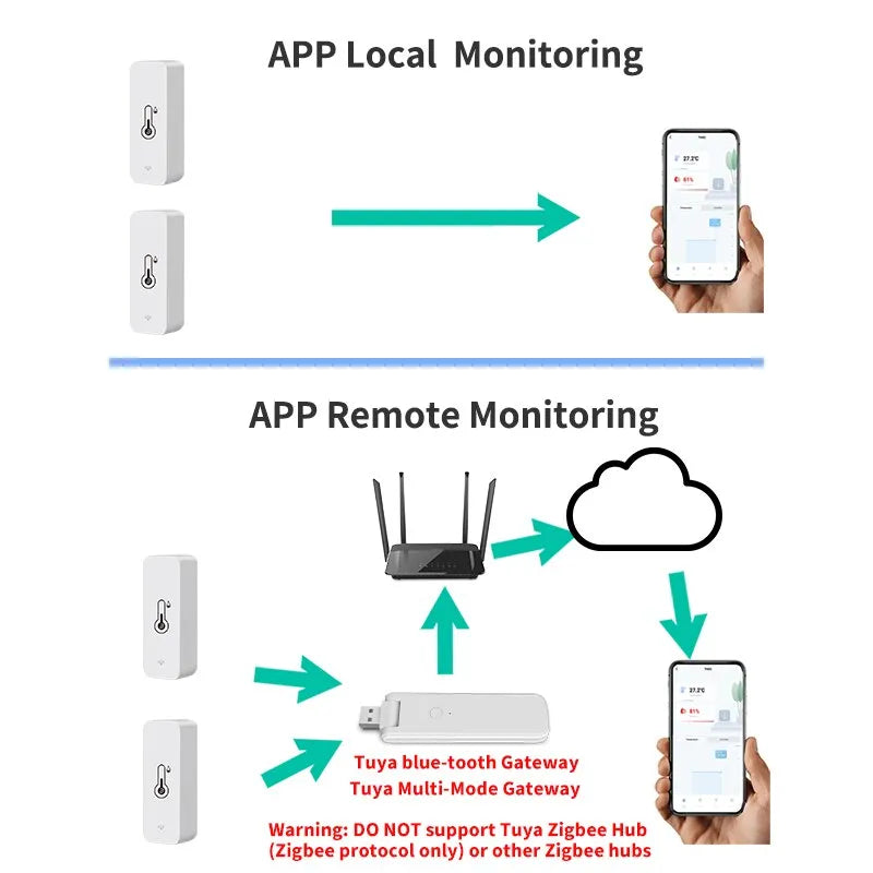 Tuya-Sensor inteligente de temperatura y humedad Mini, higrómetro, Control por aplicación remota, Compatible con Bluetooth, nueva actualización de 2023