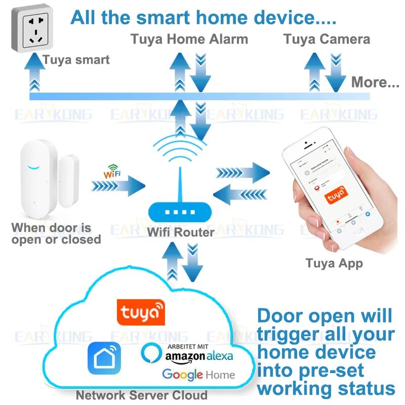 Tuya WiFi inteligente Sensor de puerta detectores de puerta abierta/cerrada Wifi alarma de casa Compatible con la aplicación Alexa Google Home Tuya