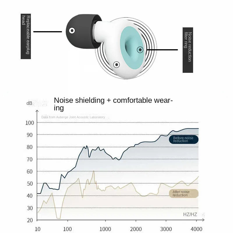 Bouchon d'oreille en Silicone, Protection contre le bruit du sommeil, isolation phonique, Anti-bruit, réduction du bruit, natation, étanche