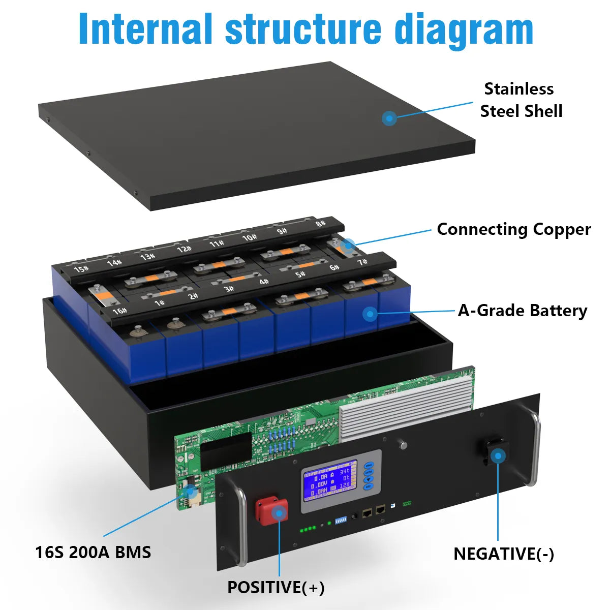 48V 200AH LiFePO4 Battery Pack 51.2V 10KWH Lithium Solar Battery 6000+ Cycles Max 32 Parallel RS485 CAN For Off/On Grid Inverter