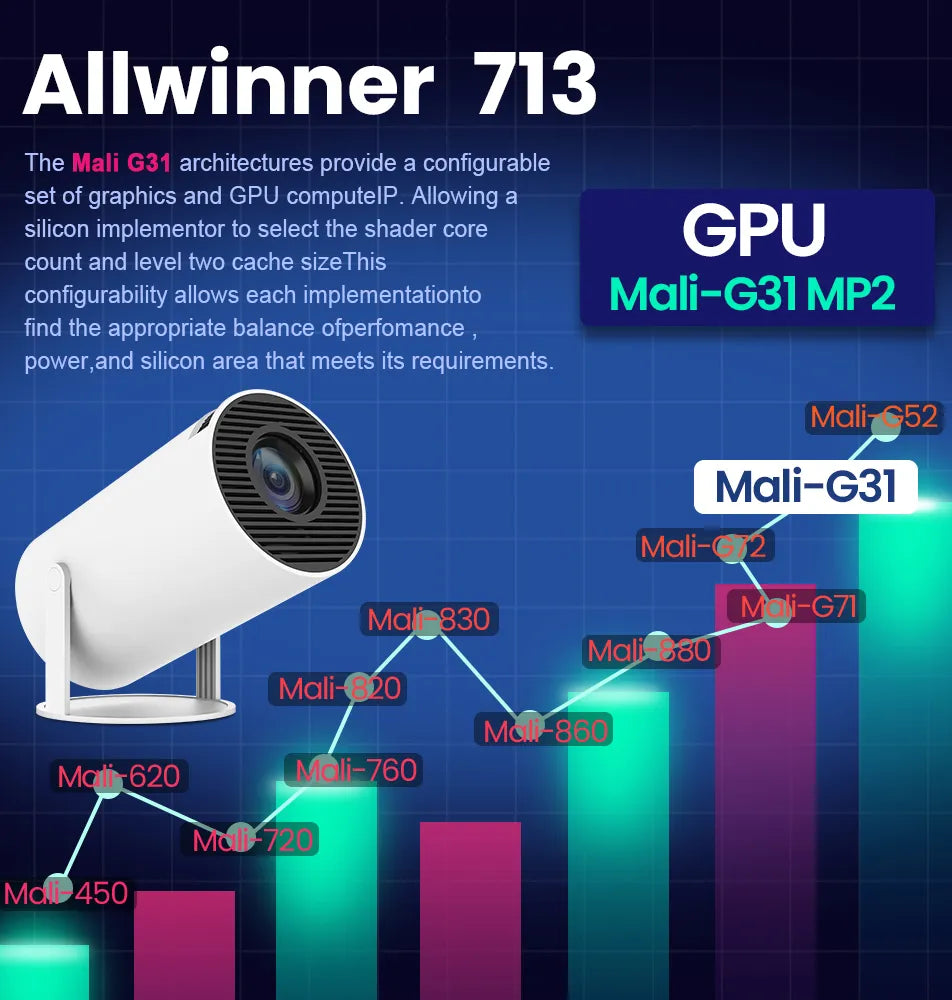 Transpeed Android 11Projector 1280*720P 4K Wifi6 200ANSI AllwinnerH713 180° flexible BT5.0 Home Cinema Outdoor portable Projetor