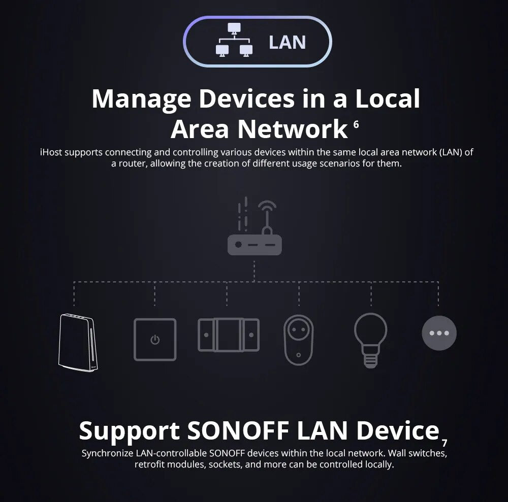 SONOFF iHost AIBridge Smart Home Hum Local Private Server Locally Control Devices&Set Smart Scenes Support SONOFF Matter Device