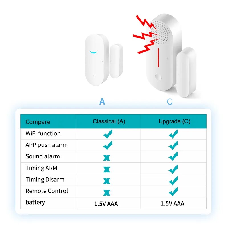 Tuya WiFi inteligente Sensor de puerta detectores de puerta abierta/cerrada Wifi alarma de casa Compatible con la aplicación Alexa Google Home Tuya