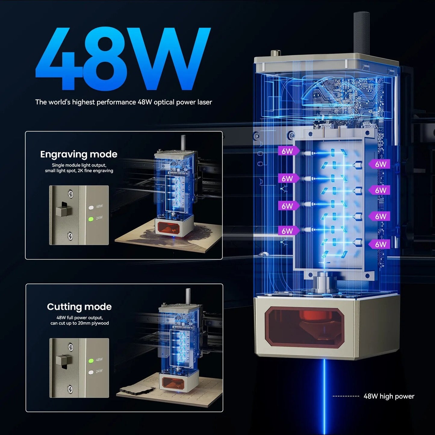 ATOMSTACK S40 X40 Pro 210W Machine de découpe et gravure Laser de qualité professionnelle double Mode 24W/48W graveur sur métal assistance pneumatique automatique