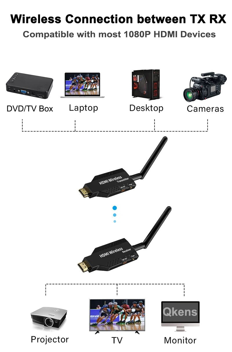 Transmission sans fil pour réunion de bureau, 50m, extension HDMI, émetteur vidéo, récepteur, adaptateur d'affichage pour caméra, PC vers projecteur TV