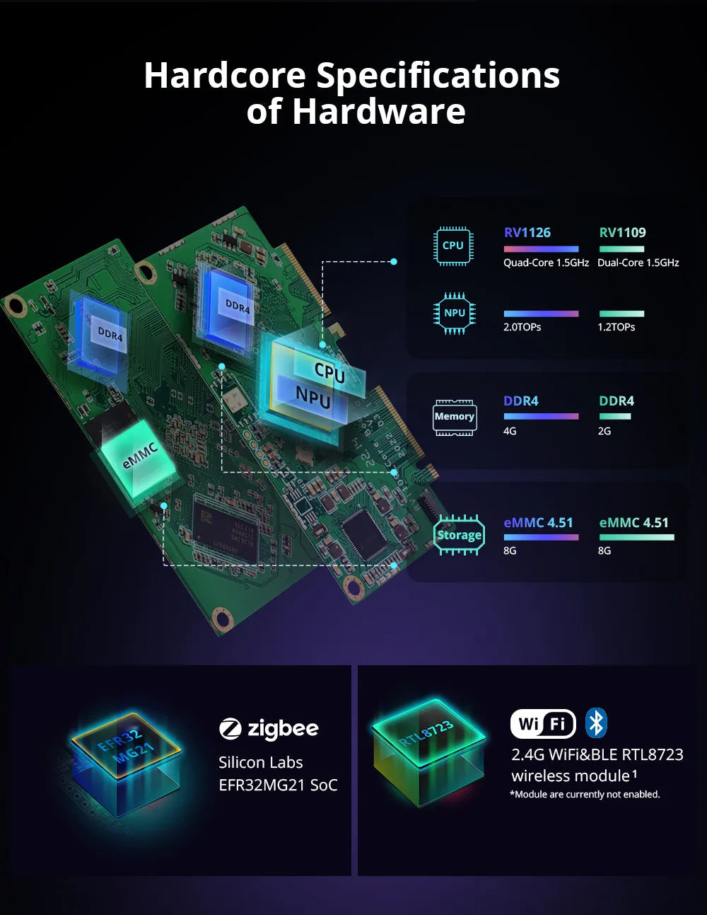 SONOFF iHost AIBridge Smart Home Hum Local Private Server Locally Control Devices&Set Smart Scenes Support SONOFF Matter Device