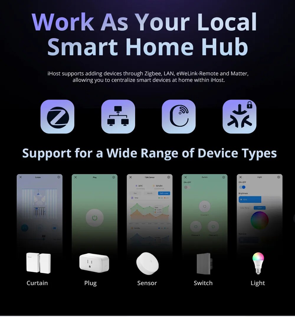 SONOFF iHost AIBridge Smart Home Hum Local Private Server Locally Control Devices&Set Smart Scenes Support SONOFF Matter Device