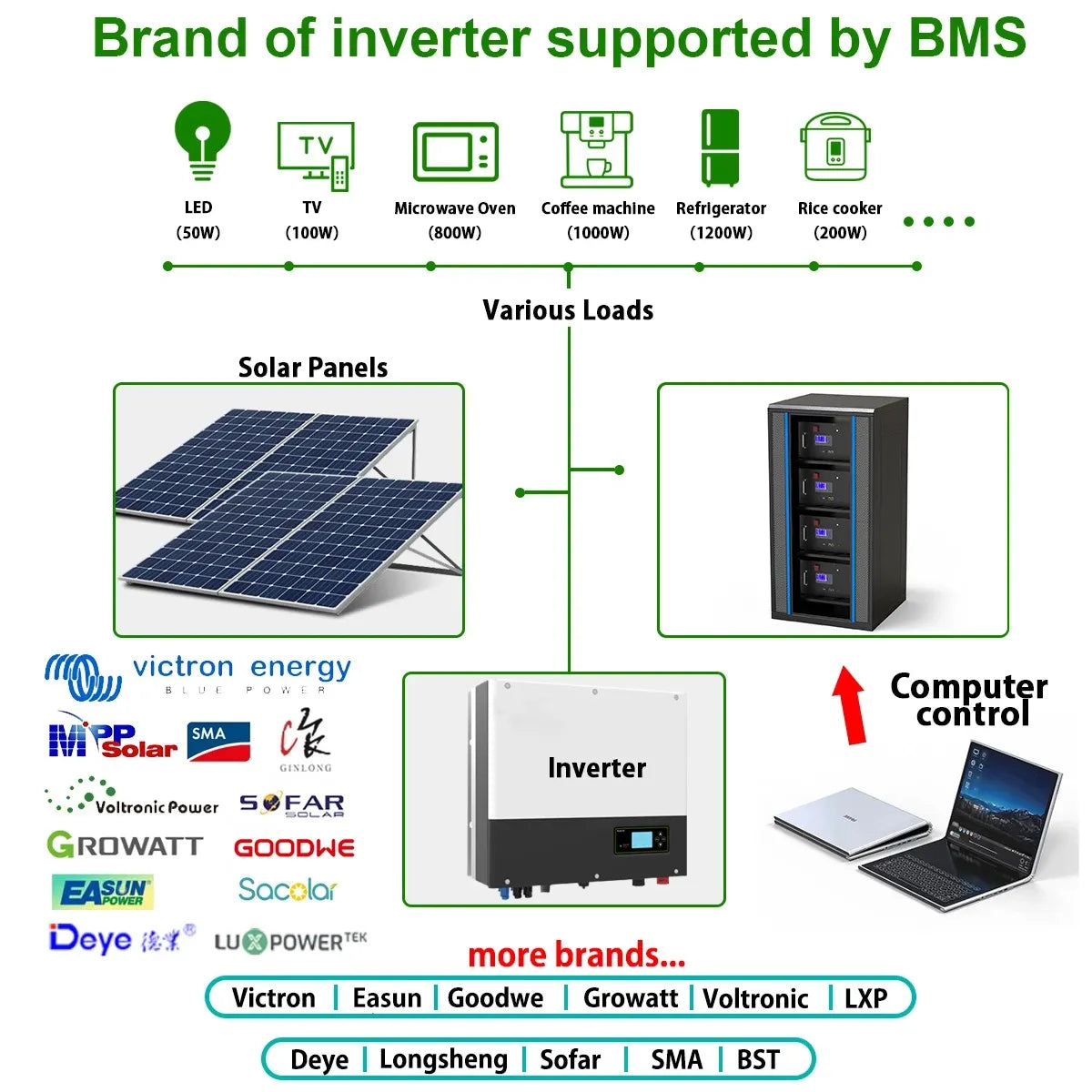 48V 200AH LiFePO4 Battery Pack 51.2V 10KWH Lithium Solar Battery 6000+ Cycles Max 32 Parallel RS485 CAN For Off/On Grid Inverter