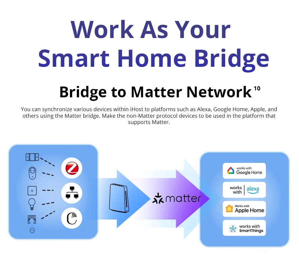 SONOFF iHost AIBridge Smart Home Hum Local Private Server Locally Control Devices&Set Smart Scenes Support SONOFF Matter Device