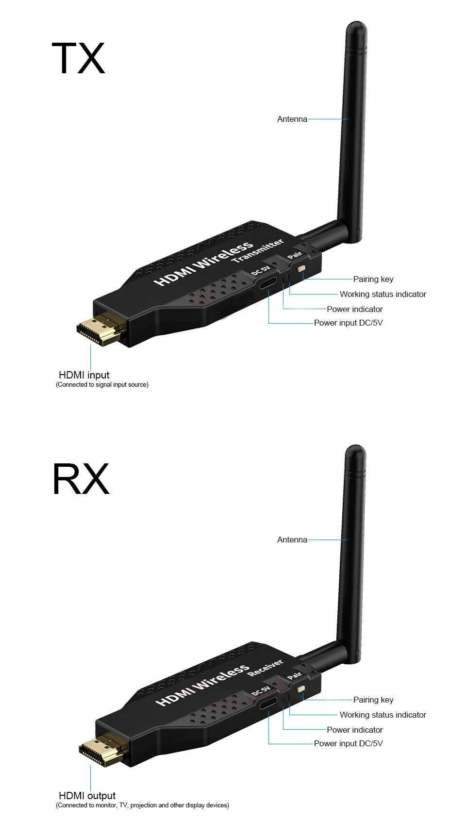 Transmission sans fil pour réunion de bureau, 50m, extension HDMI, émetteur vidéo, récepteur, adaptateur d'affichage pour caméra, PC vers projecteur TV